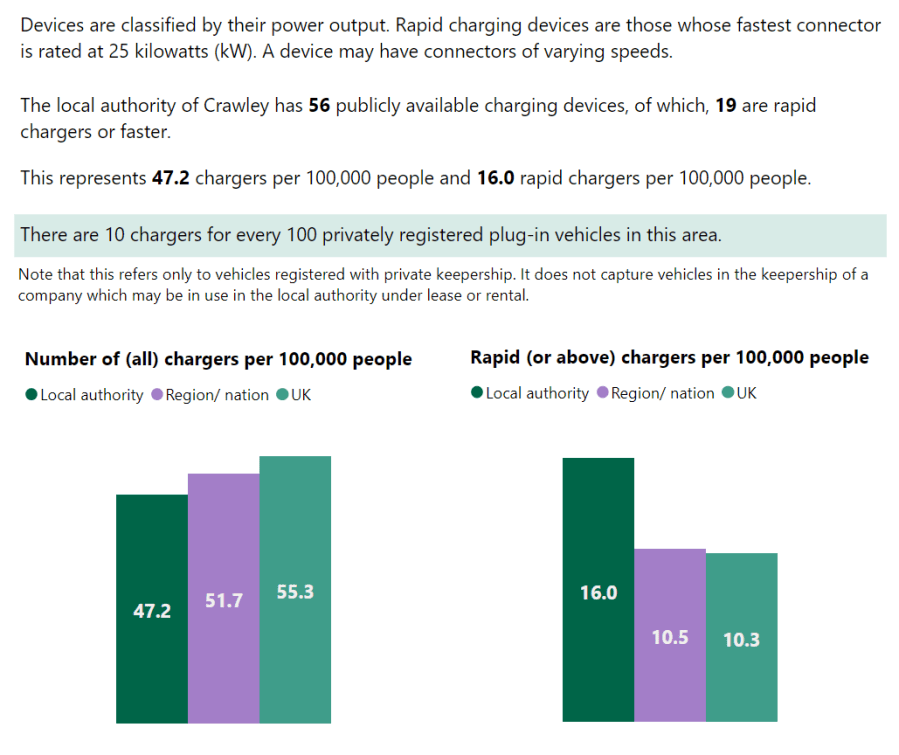 Preparing for Electric Vehicles: the problem with lead times