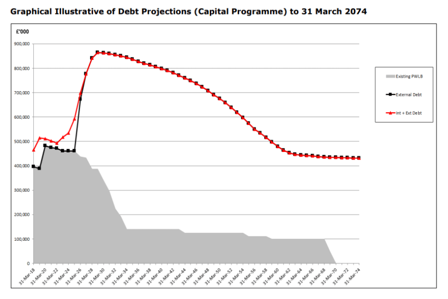 West Sussex County Council’s Budget Meeting is today, here’s what’s going on