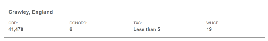 Organ donation in Crawley