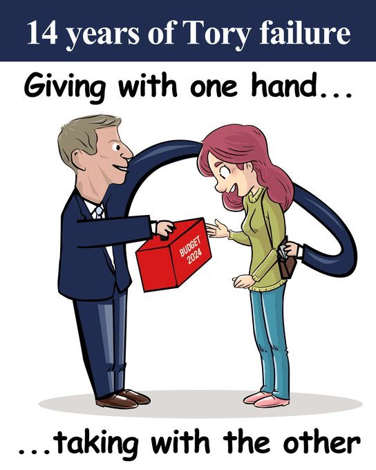 First look at the Budget