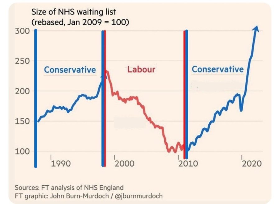 Happy Birthday NHS, 76 years old this Friday